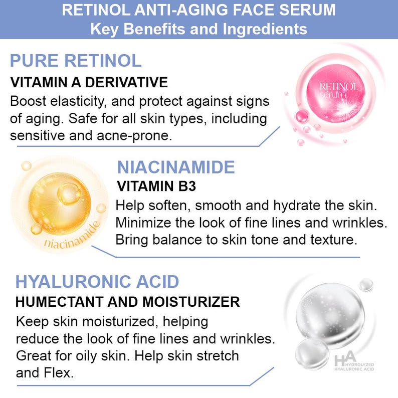 May include: A product information graphic for a retinol anti-aging face serum. The graphic highlights key ingredients: Pure Retinol, Niacinamide, and Hyaluronic Acid. Each ingredient is accompanied by a description of its benefits for the skin.