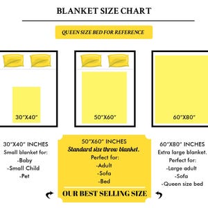 May include: A blanket size chart featuring three rectangular diagrams with yellow blankets on beds. The sizes listed are 30"x40", 50"x60", and 60"x80". Text includes BLANKET SIZE CHART, QUEEN SIZE BED FOR REFERENCE, and OUR BEST SELLING SIZE.
