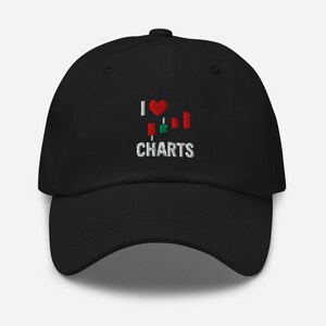 May include: Black baseball cap with white embroidery that says "I love charts" with a red heart and a green and red candlestick chart.