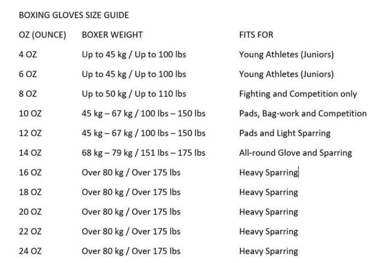 Personalized Boxing Gloves Custom Sparring Gloves Fighting Gloves