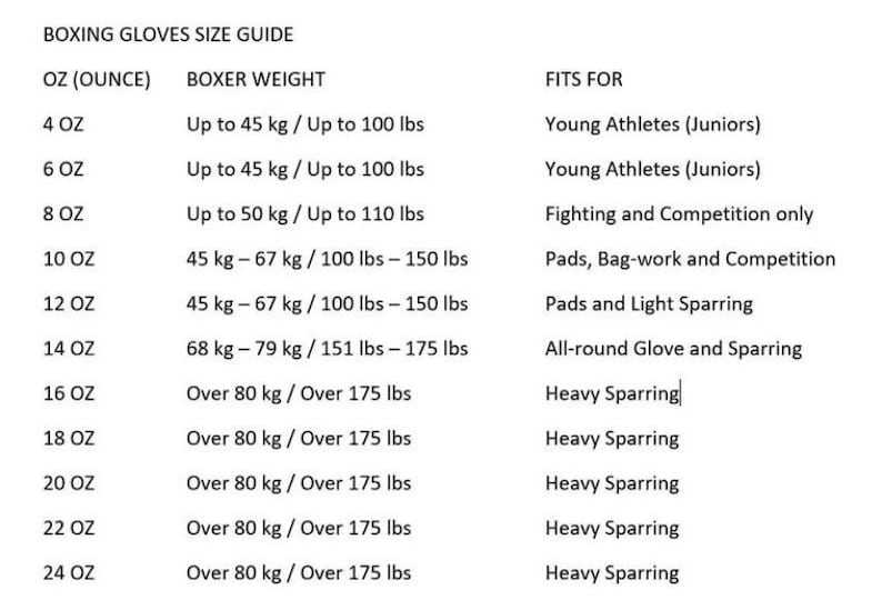 May include: Boxing glove size guide chart showing the ounce size of the glove, the boxer's weight in kilograms and pounds, and the recommended use for each size.  For example, a 4 ounce glove is for young athletes weighing up to 45 kilograms or 100 pounds.