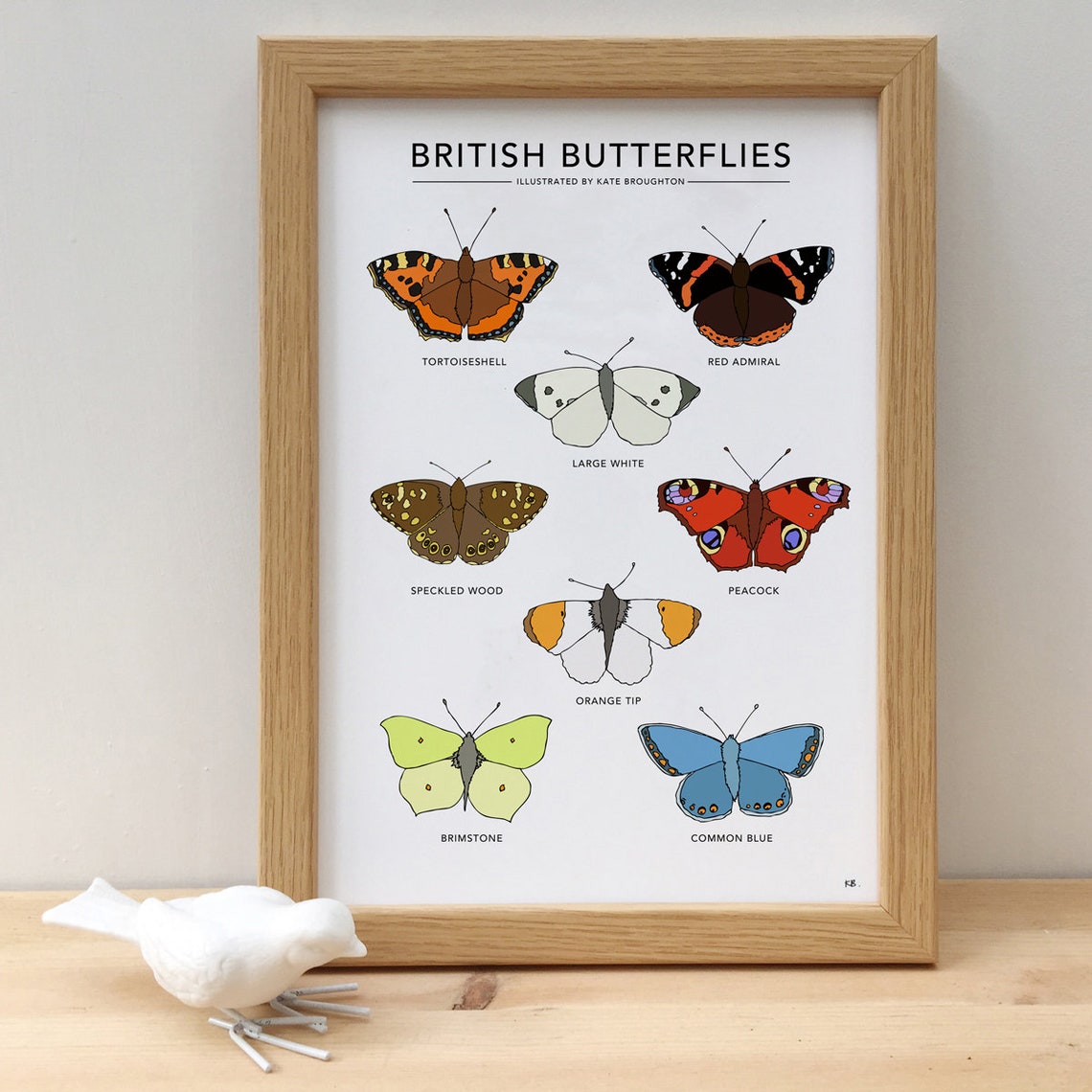 British Butterflies Print Nature Poster / Wall Art | Etsy