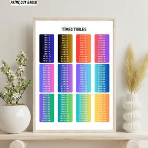 Tablas de multiplicar / Cuadrado de multiplicación / Póster de aprendizaje de matemáticas / Impresión educativa / Guardería Montessori / Jardín de infancia / Descarga digital