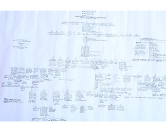 Wells Family Tree Vintage Gráfico 1933 77480