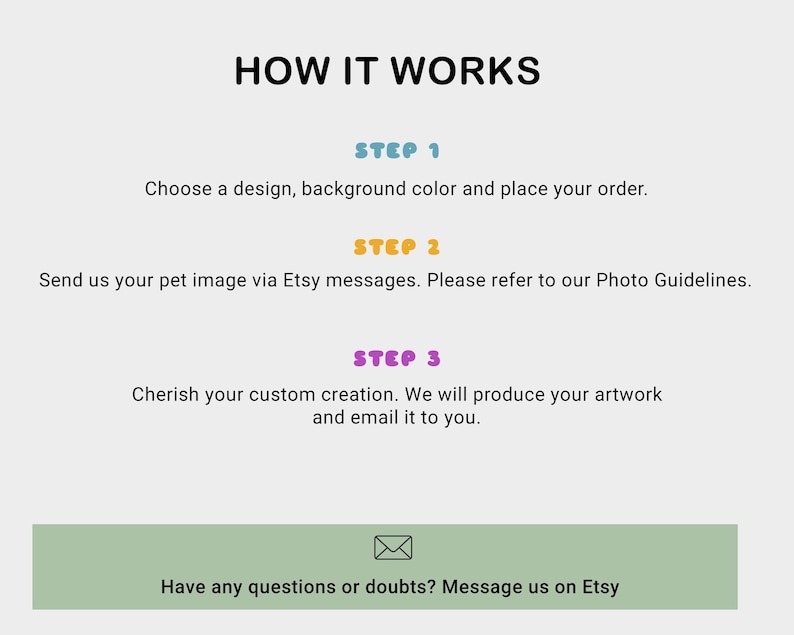 May include: A graphic with the title "HOW IT WORKS" and three steps. Step 1: Choose a design, background color, and place your order. Step 2: Send your pet image via Etsy messages. Step 3: Cherish your custom creation. The graphic also includes the text "Have any questions or doubts? Message us on Etsy."