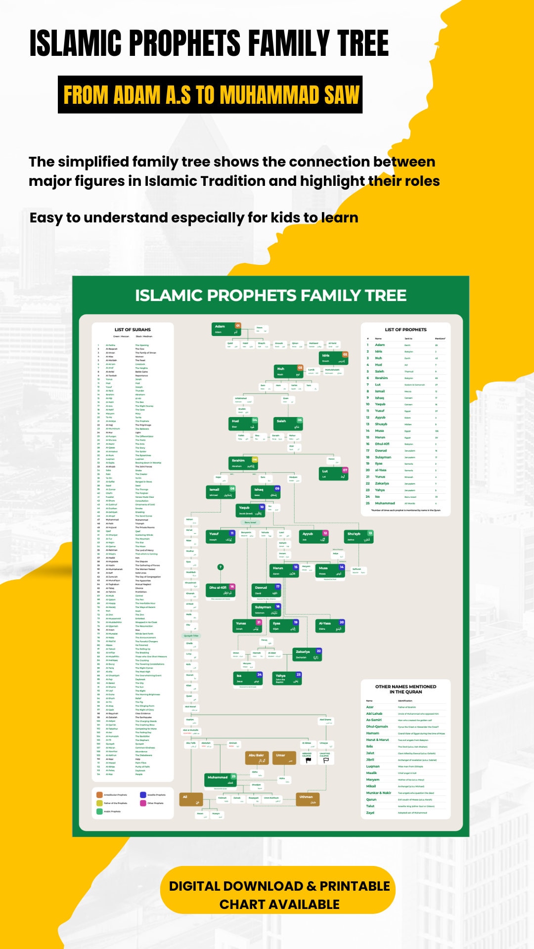Islamic Prophets Family Tree From Adam AS to Muhammad SAW Digital ...
