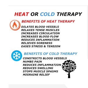 Puede incluir: Gr&aacute;fico blanco con el texto "HEAT OR COLD THERAPY" en rojo y azul. Enumera los beneficios de la terapia de calor y fr&iacute;o, incluyendo la dilataci&oacute;n de los vasos sangu&iacute;neos y la reducci&oacute;n de la inflamaci&oacute;n.