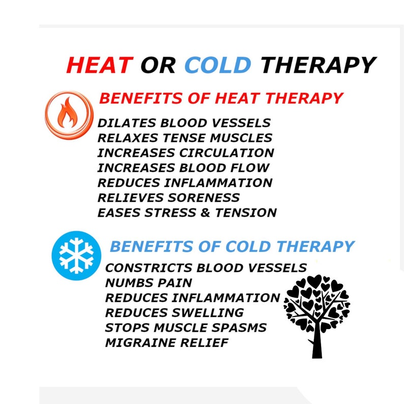 Puede incluir: Gr&aacute;fico blanco con el texto "HEAT OR COLD THERAPY" en rojo y azul. Enumera los beneficios de la terapia de calor y fr&iacute;o, incluyendo la dilataci&oacute;n de los vasos sangu&iacute;neos y la reducci&oacute;n de la inflamaci&oacute;n.