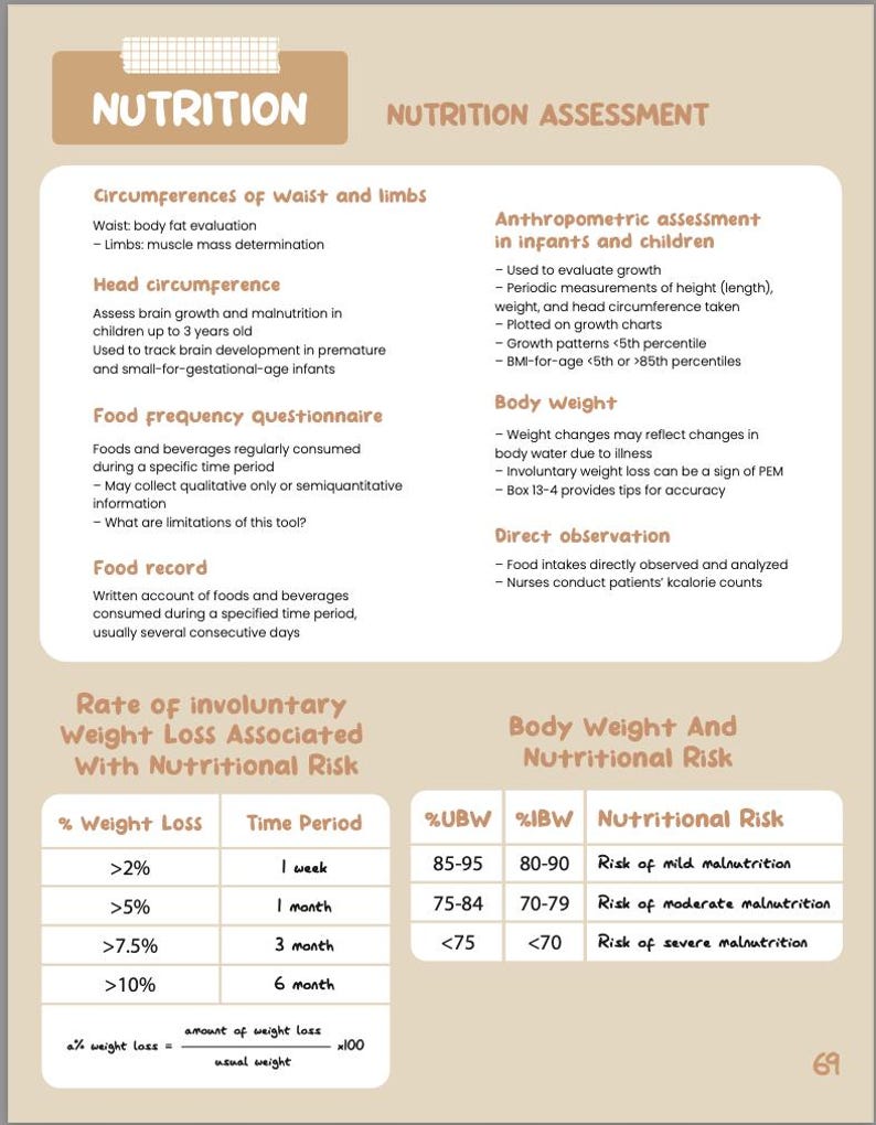 Fundamentals of Nutrition Nursing Study Guide 12 Pages Nutrition ...