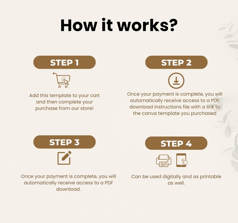 May include: A graphic with the title "How it works?" and four steps. Each step is in a brown oval with a white icon and text describing the process of purchasing and downloading a template.