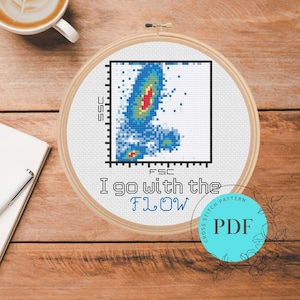 May include: Cross stitch pattern PDF for a flow cytometry plot with the text "I go with the FLOW".