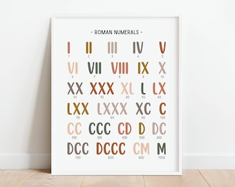 Neutral Roman Numerals Math Print, Mathematics Poster, Educational Wall Art, Homeschool Printable, Boho Classroom Decor, DIGITAL DOWNLOAD