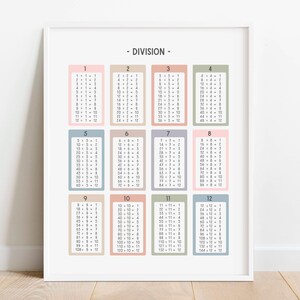 Póster educativo con gráfico de división en colores pastel, tabla de matemáticas para la educación en el hogar, póster de matemáticas para el aula de la escuela primaria, DESCARGA DIGITAL