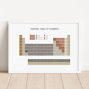 Impresión neutra de la tabla periódica, arte mural educativo, imprimible para educación en el hogar, póster de decoración del aula, impresiones para niños, DESCARGA DIGITAL