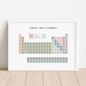 Periodensystem Pastell Druck, Lernwandkunst, Wissenschaft Hausschule Druckbar, Klassenzimmer Dekor Poster, Kinder Drucke, DIGITALER DOWNLOAD