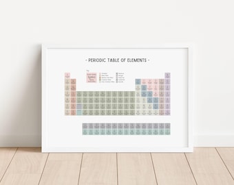 Impresión en pastel de la tabla periódica, arte mural educativo, imprimible para educación en el hogar, póster de decoración del aula, impresiones para niños, DESCARGA DIGITAL