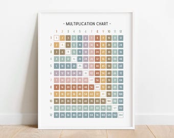 Multiplication Table Muted Rainbow Print, Math Chart Poster, Educational Wall Art, Homeschool Printable, Classroom Decor, DIGITAL DOWNLOAD