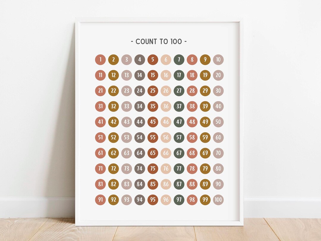 Neutral Count to 100 Poster, Counting Chart Math Poster, Educational ...