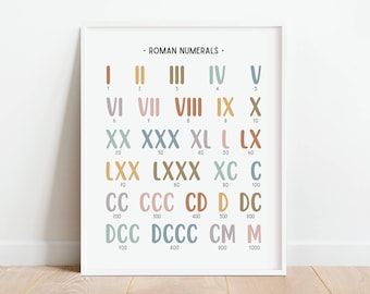 Muted Rainbow Roman Numerals Math Print, Mathematics Poster, Educational Wall Art, Homeschool Printable, Classroom Decor, DIGITAL DOWNLOAD