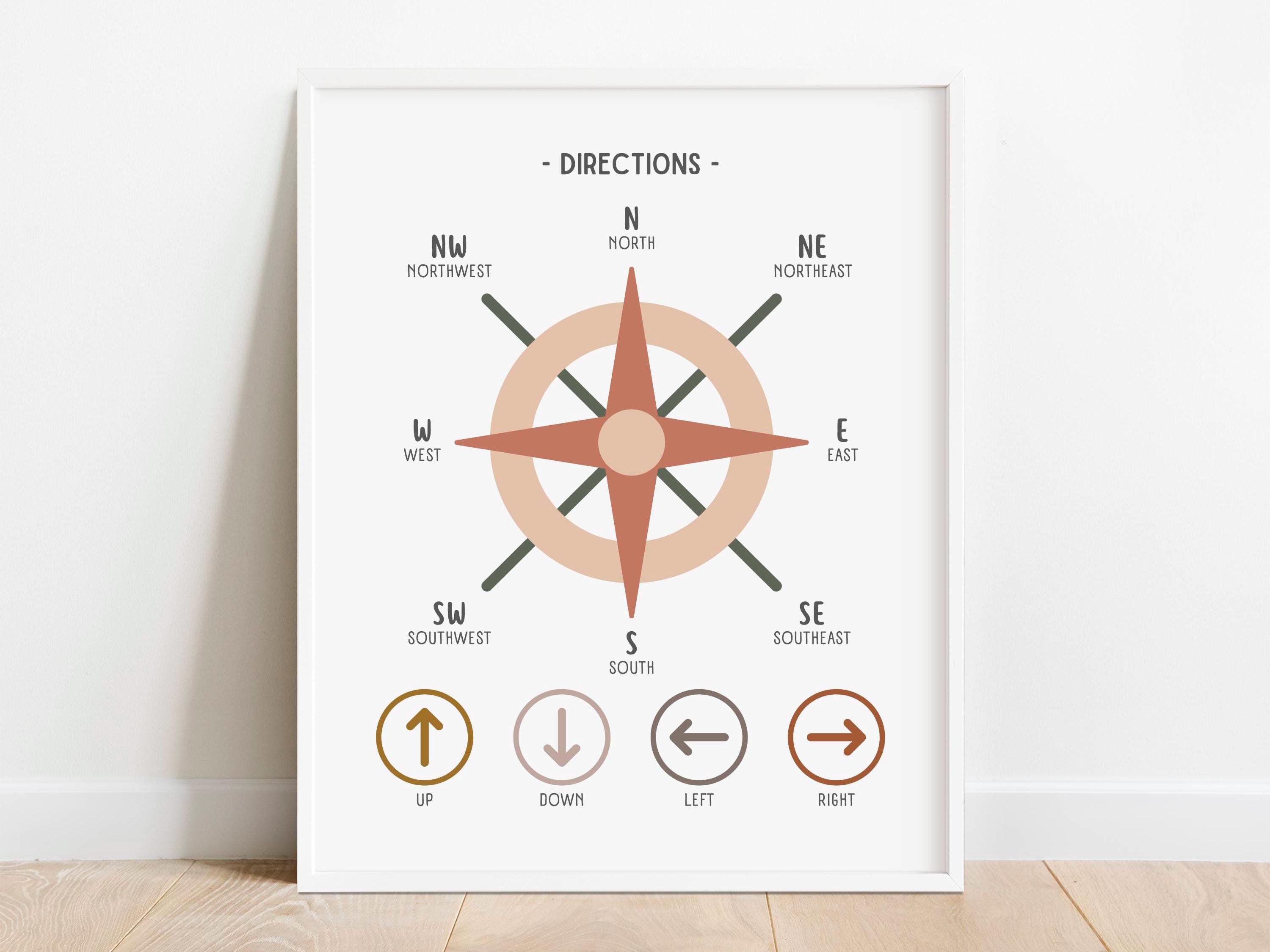 Geographically Neutral Neutral Directions Poster, Cardinal Directions Educational Poster ...