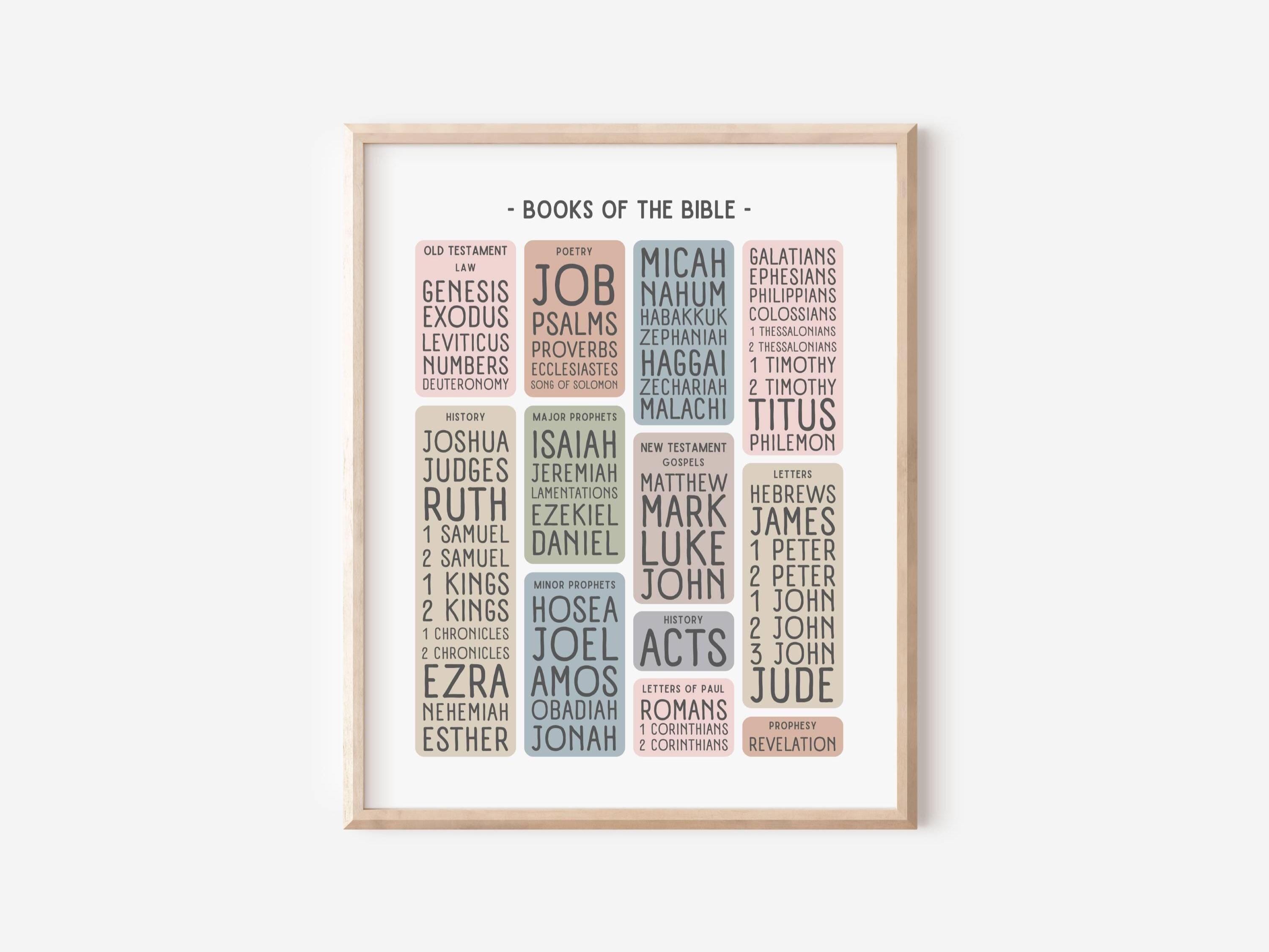Books of the Bible Poster, Pastel Christian Poster for Kids, Bible ...