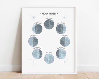 Impressão pastel de fases da lua, arte de parede educacional, impressão de astronomia para educação domiciliar, decoração de sala de aula espacial, pôster de quarto infantil, DOWNLOAD DIGITAL