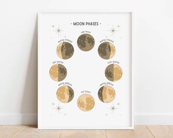 Impressão espacial de fases da lua, arte de parede educacional, impressão de astronomia para educação domiciliar, decoração de sala de aula, pôster de berçário de quarto infantil, DOWNLOAD DIGITAL