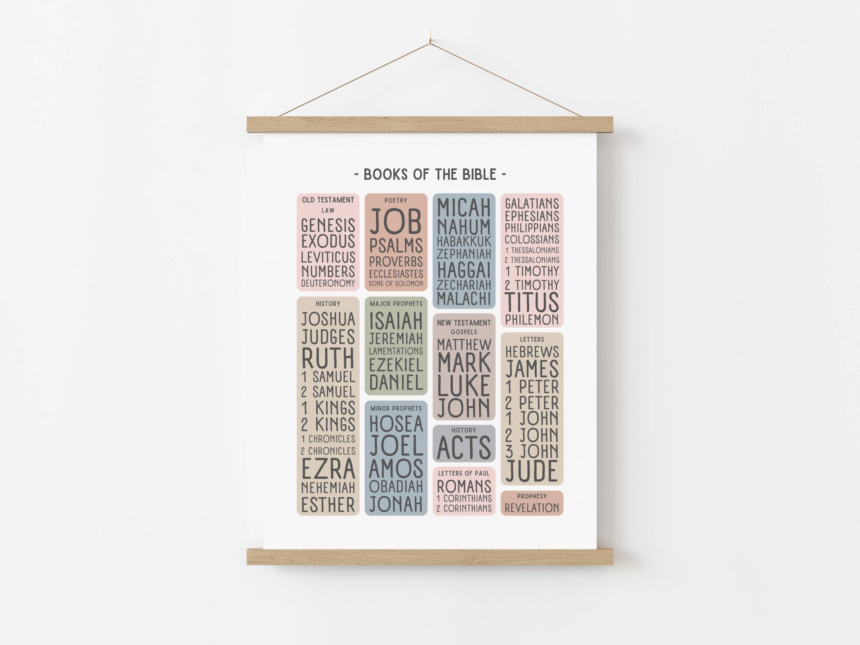 Books of the Bible Poster, Pastel Christian Poster for Kids, Bible ...