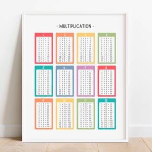 Stampa arcobaleno della tabella di moltiplicazione, poster delle tabelline, arte murale educativa, stampabile per la scuola domestica, decorazione per l'aula di matematica, DOWNLOAD DIGITALE