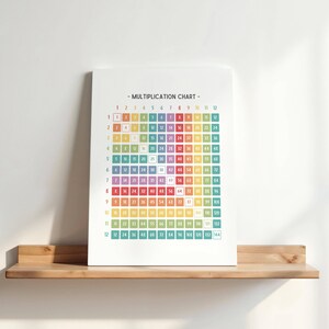 Multiplication Table Rainbow Print, Math Chart Poster, Educational Wall ...