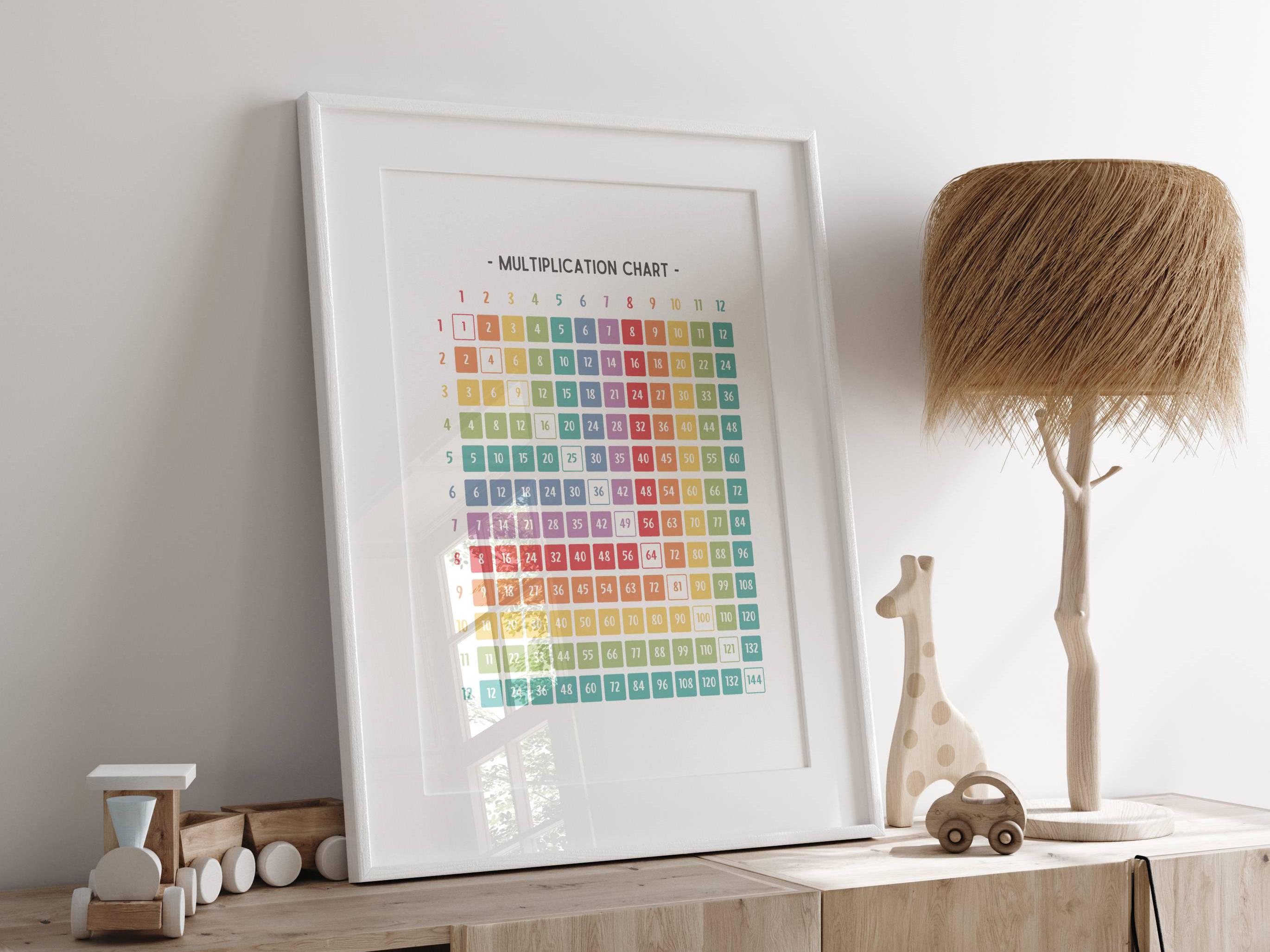 Multiplication Table Rainbow Print, Math Chart Poster, Educational Wall ...