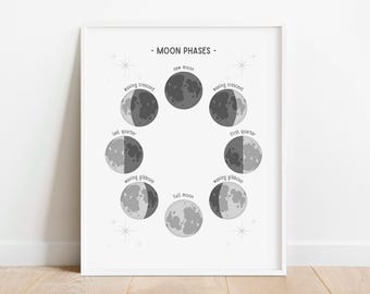 Impressão espacial de fases da lua, arte de parede educacional, impressão de astronomia para educação domiciliar, decoração de sala de aula, pôster de berçário de quarto infantil, DOWNLOAD DIGITAL