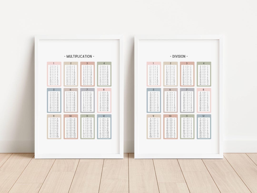 Set of 2 Pastel Math Posters, Division and Multiplication Charts, Times ...