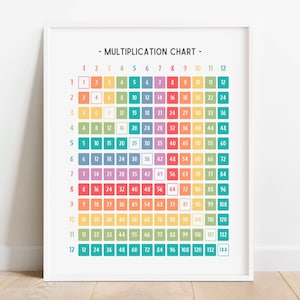 Impresión de arcoíris con la tabla de multiplicar, póster con gráfico matemático, impresiones de arte mural educativo, material imprimible para educación en el hogar, decoración del aula, DESCARGA DIGITAL