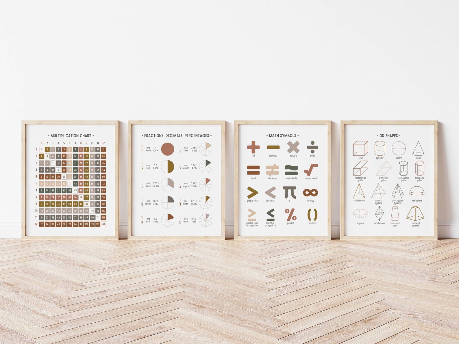 Math Educational Poster Bundle, Set of 4 Mathematics Homeschool ...