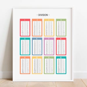 Póster educativo con gráfico de división del arcoíris, tabla de matemáticas para la educación en el hogar imprimible, póster de matemáticas para el aula de la escuela primaria, DESCARGA DIGITAL