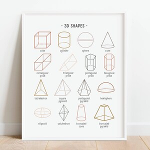 Neutrales geometrisches 3D-Formen-Poster, Lernposter, Matheheimschule druckbar, Geometrie Poster, Boho-Klassenzimmerdekor, DIGITALER DOWNLOAD