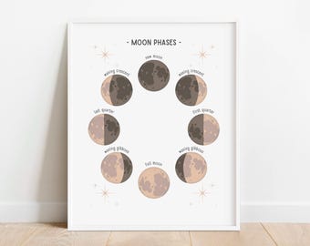 Impressão de fases da lua neutras, arte de parede educacional, impressão de astronomia para educação domiciliar, decoração de sala de aula, pôster de berçário, DOWNLOAD DIGITAL