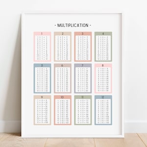 Cuadro de multiplicación impreso en colores pastel, póster de tablas de multiplicación, arte mural educativo, material imprimible para educación en el hogar, decoración para aulas de matemáticas, DESCARGA DIGITAL