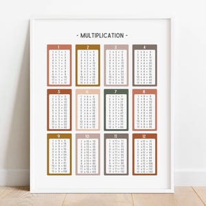 Impresión neutra de tabla de multiplicación, póster de tablas de multiplicación, arte de pared educativo, imprimible para educación en el hogar, decoración de aula de matemáticas, DESCARGA DIGITAL