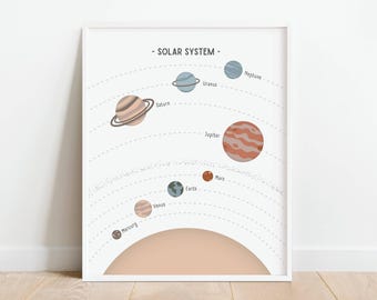 Solar System Neutral Print, Kids Planet Poster, Educational Wall Art, Astronomy Homeschool Printable, Classroom Decor, DIGITAL DOWNLOAD