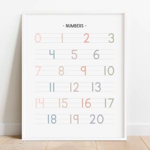 Póster de números en colores pastel, tabla de números para imprimir, arte mural educativo, material imprimible para la educación en el hogar, decoración del aula, impresiones para niños, DESCARGA DIGITAL