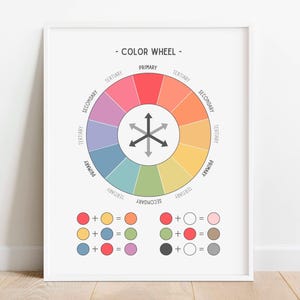 Kleurenwielposter, kleurentheoriekaart, kleuren mengen print, educatieve poster, afdrukbare homeschool, klasdecor, afdrukken van kleuren, print van kleuren mengen, digitale DOWNLOAD