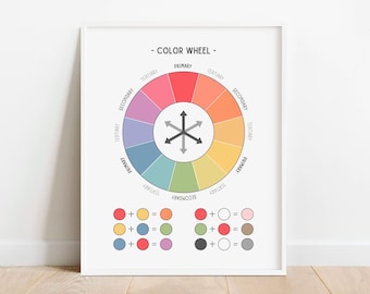 Color Wheel Poster, Colour Theory Chart, Mixing Colors Print, Educational Poster, Homeschool Printable, Classroom Decor, DIGITAL DOWNLOAD