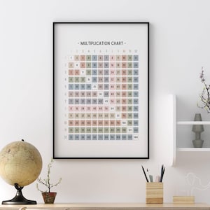Multiplication Table Pastel Print, Math Chart Poster, Educational Wall ...
