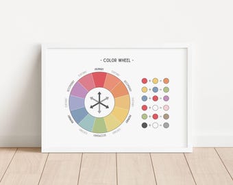 Color Wheel Poster, Colour Theory Chart, Mixing Colors Print, Educational Poster, Homeschool Printable, Classroom Decor, DIGITAL DOWNLOAD