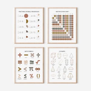 Math Educational Poster Bundle, Set of 4 Mathematics Homeschool ...
