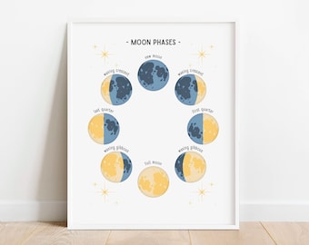 Cartaz de fases da lua, cartaz educacional de astronomia, impressão para educação domiciliar, decoração de sala de aula, impressão de berçário espacial, DOWNLOAD DIGITAL