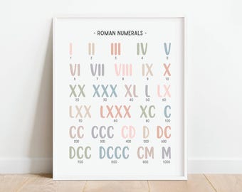 Pastel Roman Numerals Math Print, Mathematics Poster, Educational Wall Art, Homeschool Printable, Boho Classroom Decor, DIGITAL DOWNLOAD