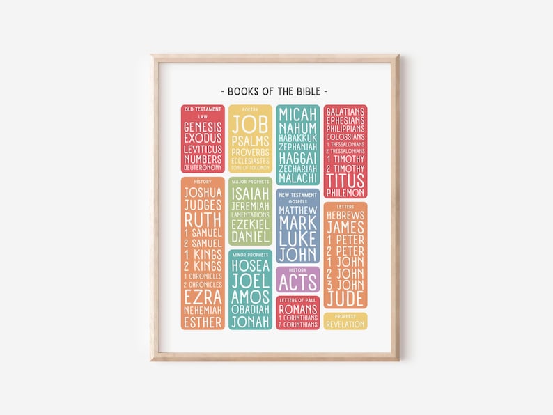 Books of the Bible Poster, Rainbow Christian Poster for Kids, Bible ...